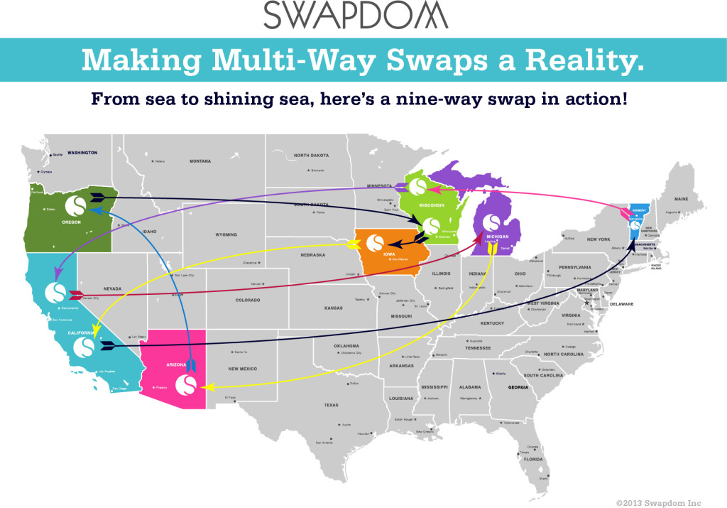 Multi-Way-Swap-Infographic  @swapdom @meredithspidel