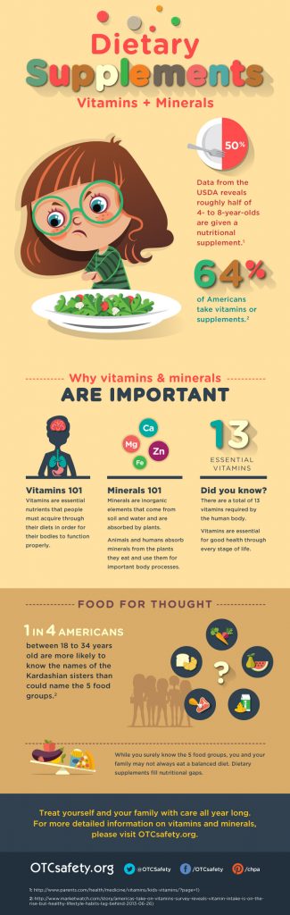 Vitamins Infographic @chpa @meredithspidel @OTCSafety #OTCSafety