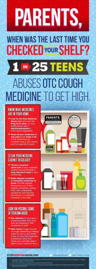 Cough Medicine Abuse @OTCSafety @stopmedabuse @chpa @meredithspidel