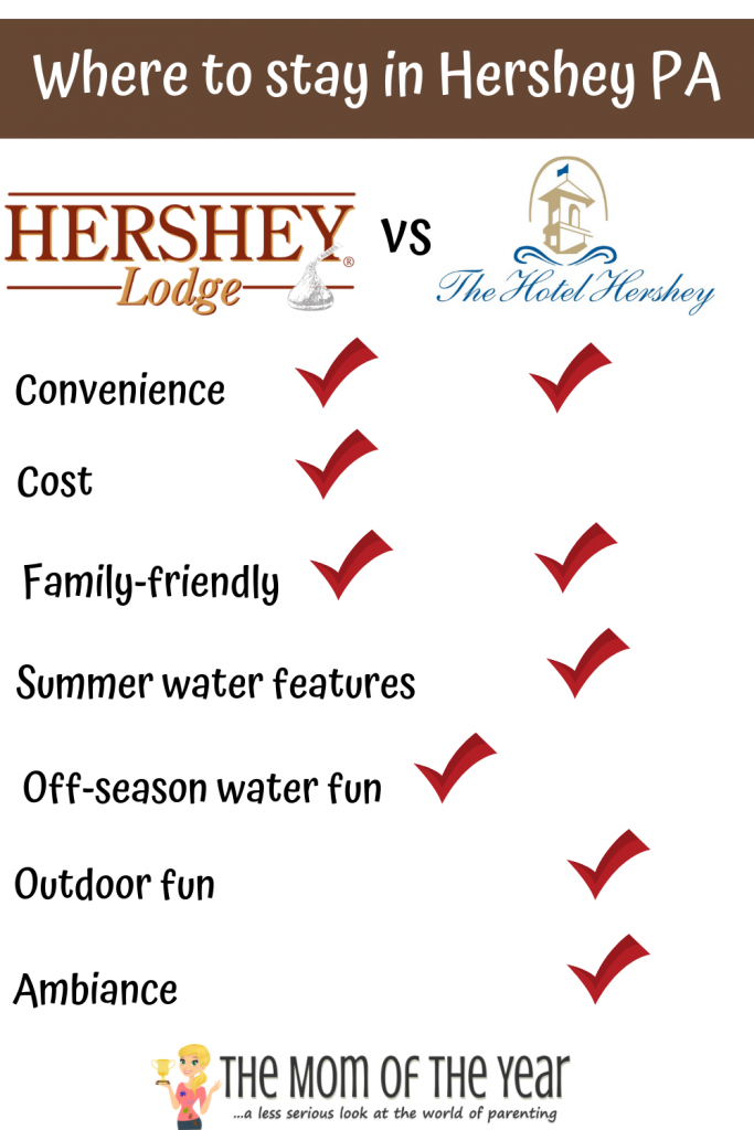 Crushing on a visit to the sweetest place on earth? Go get 'em! Here's the whole scoop on all you need consider for the Hotel Hershey vs. the Hershey Lodge--wherever you stay, it's a win!