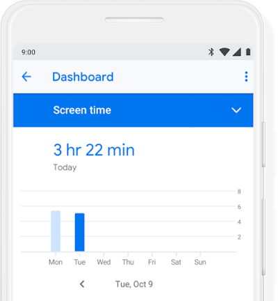 Balancing internet use and screen time with family wellbeing is a tricky business! So thankful for Google's #DigitalWellBeing tools to help you manage everything--truly helpful and #modernday smart!