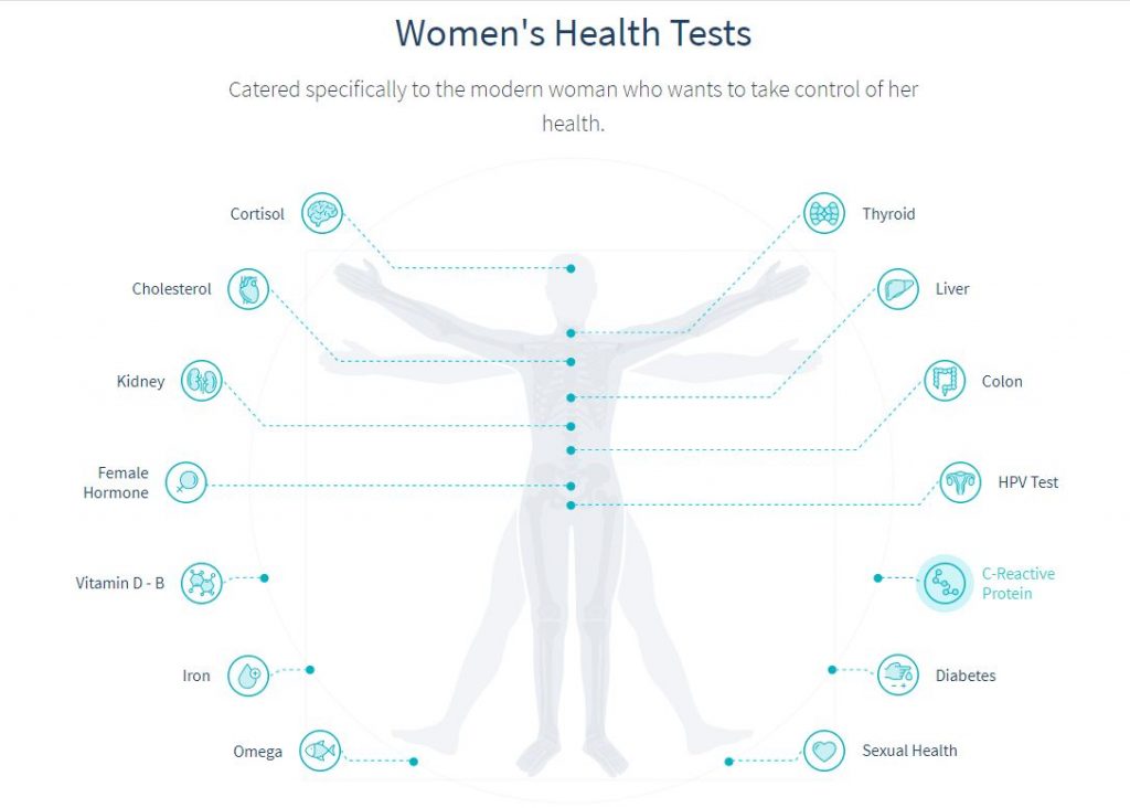 At-home health testing is a genius way to take stock of your health and sort what health concerns you should be aware of. Check out this easy-peasy way to take charge of your own health!