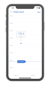 Does Noom actually work? This real, busy mom gave it a go...and this is what happened! (p.s. I was shocked too!)